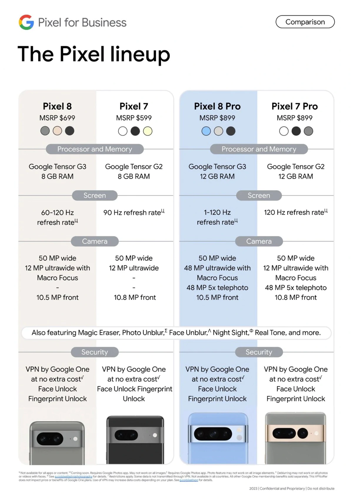 gsmarena 001 4 | Android | หลุดราคา Pixel 8 และ Pixel 8 Pro พร้อมสเปกหลัก