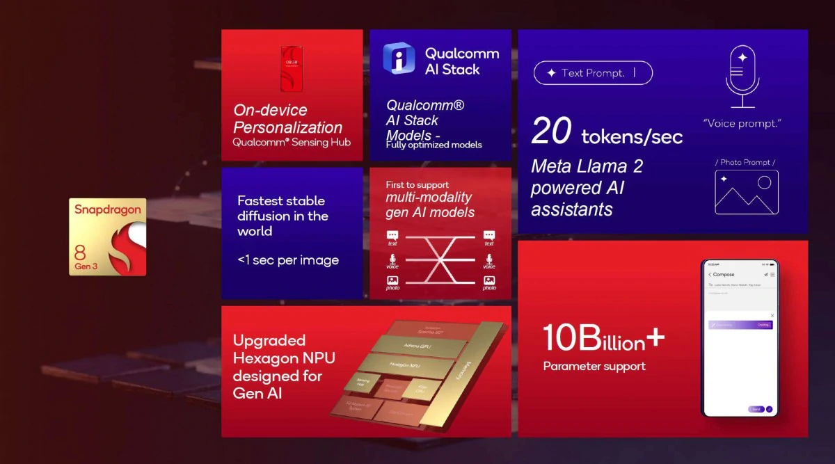 gsmarena 001 9 | Qualcomm | Qualcomm เปิดตัวชิปเรือธงตัวแรง Snapdragon 8 Gen 3