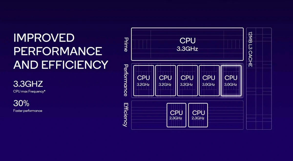 gsmarena 002 4 | Qualcomm | Qualcomm เปิดตัวชิปเรือธงตัวแรง Snapdragon 8 Gen 3