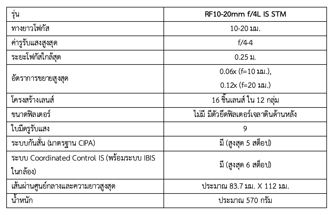 | Canon | แคนนอน เปิดตัวเลนส์ซูมสำหรับกล้องฟูลเฟรมที่กว้างที่สุดในโลก