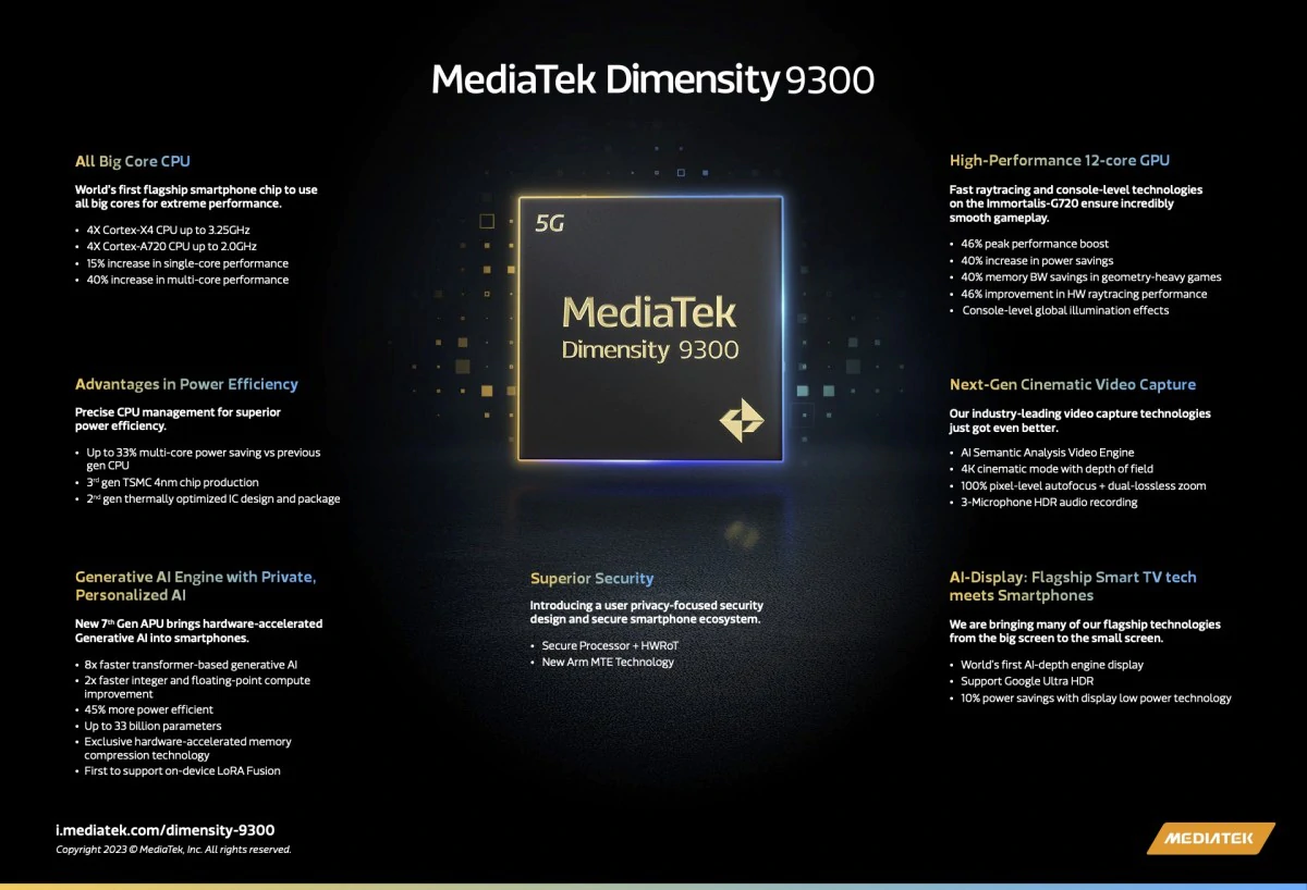 gsmarena 002 1 | dimensity 9300 | MediaTek เปิดตัวชิปเรือธง Dimensity 9300 มี CPU ใหญ่ 4 แกนและ Ray-Tracing