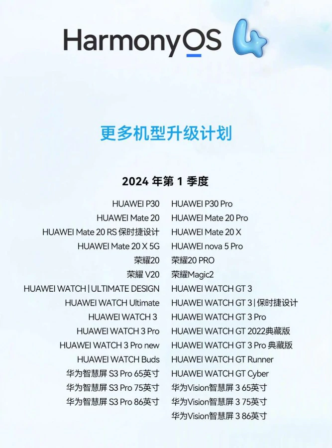 gsmarena 002 | Huawei P30 และ Mate 20 จะได้รับอัปเดต HarmonyOS 4 ในต้นปีหน้า