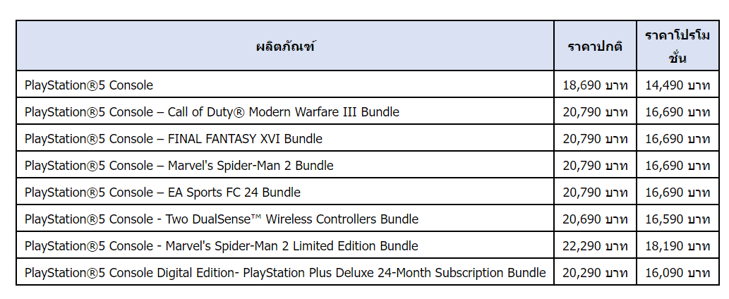 สกรีนช็อต 2023 11 02 153549 | 11.11 Festival | PlayStation 5 ประกาศแคมเปญพิเศษ 11.11 Festival สูงสุด 4,200 บาท