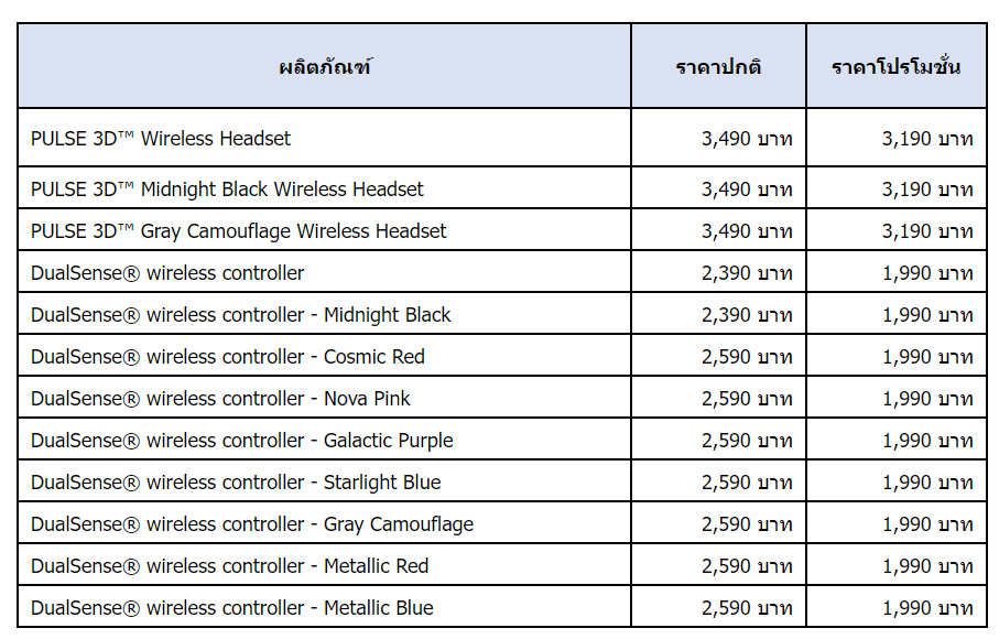 สกรีนช็อต 2023 11 02 15360 | 11.11 Festival | PlayStation 5 ประกาศแคมเปญพิเศษ 11.11 Festival สูงสุด 4,200 บาท