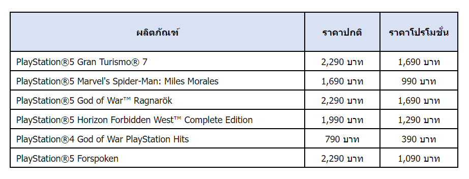 สกรีนช็อต 2023 11 02 15372 | 11.11 Festival | PlayStation 5 ประกาศแคมเปญพิเศษ 11.11 Festival สูงสุด 4,200 บาท
