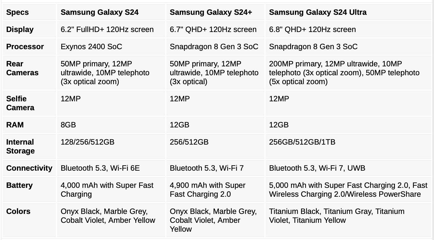 Screenshot 2566 12 03 at 12.23.30 | galaxy s24 | เผยสเปกเต็มของ Samsung Galaxy S24 และภาพเรนเดอร์ก่อนเปิดตัว