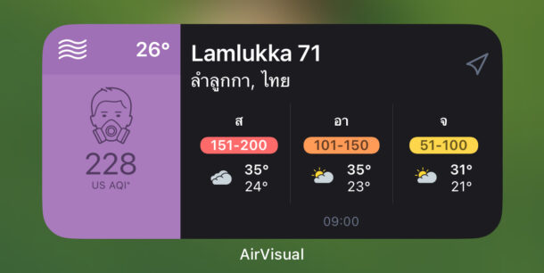 วิดเจ็ตแสดงค่าฝุ่นตามพื้นที่อยู่จาก AirVisual บน iOS