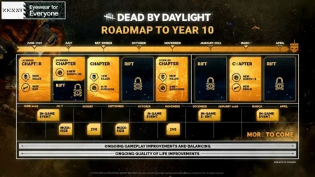 Dead by Daylight ยอมปรับ Roadmap ปลายปี 2025 ให้เกมดีขึ้น