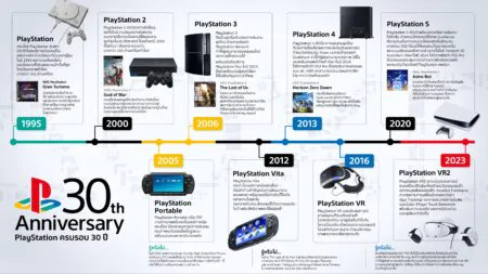 PlayStation จัดแคมเปญ ‘11.11 Power Deals’ พบกับส่วนลดคอนโซล PlayStation 5, อุปกรณ์เสริม และเกมจาก PlayStation Studios อีกมากมาย