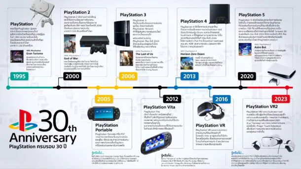 PlayStation จัดแคมเปญ ‘11.11 Power Deals’ พบกับส่วนลดคอนโซล PlayStation 5, อุปกรณ์เสริม และเกมจาก PlayStation Studios อีกมากมาย