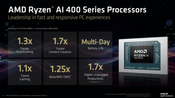 AMD เปิดตัว Ryzen AI 400 Series ที่ CES 2026 พาพีซีสู่ยุค AI เต็มรูปแบบ