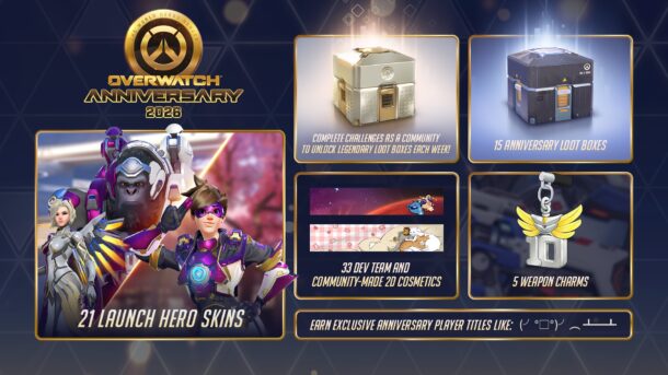 Blizzard ฉลองครบรอบ 10 ปี Overwatch เตรียมอีเวนต์ใหญ่แจกสกิน กล่อง Anniversary และรางวัลพิเศษ